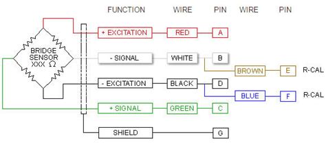 load cell junction box wiring|load cell color code charts.